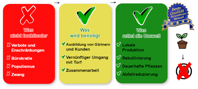 Wie man die Umwelt wirklich schützt – die Haltung eines praktizierenden Gärtners Wie man die Umwelt wirklich schützt die Haltung eines praktizierenden Gärtners